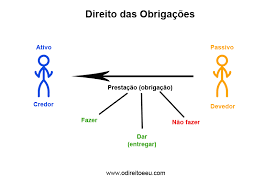 Course Image Direito Civil II - Noite - 21/2